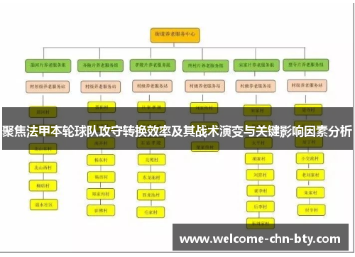 聚焦法甲本轮球队攻守转换效率及其战术演变与关键影响因素分析