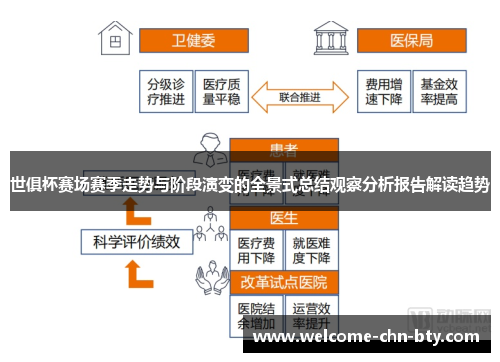 世俱杯赛场赛季走势与阶段演变的全景式总结观察分析报告解读趋势 世俱杯赛场赛季走势与阶段演变的全景式总结观察分析报告解读趋势
