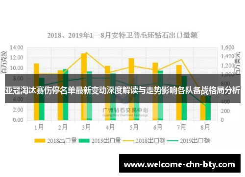 亚冠淘汰赛伤停名单最新变动深度解读与走势影响各队备战格局分析