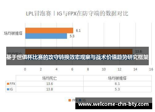 基于世俱杯比赛的攻守转换效率观察与战术价值趋势研究框架