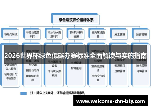 2026世界杯绿色低碳办赛标准全面解读与实施指南 2026世界杯绿色低碳办赛标准全面解读与实施指南