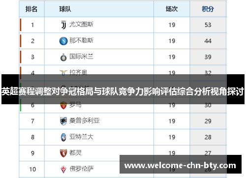 英超赛程调整对争冠格局与球队竞争力影响评估综合分析视角探讨 英超赛程调整对争冠格局与球队竞争力影响评估综合分析视角探讨